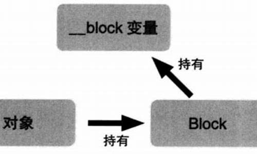 __block 源码